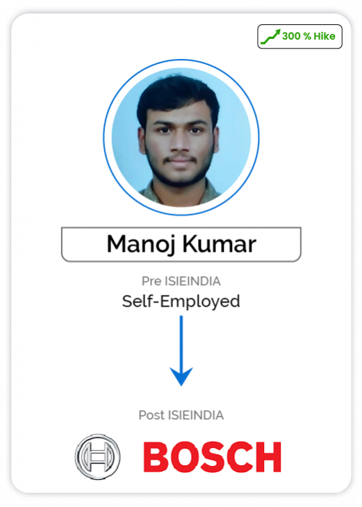 Data Science Selected Candidate ISIEINDIA -19-27