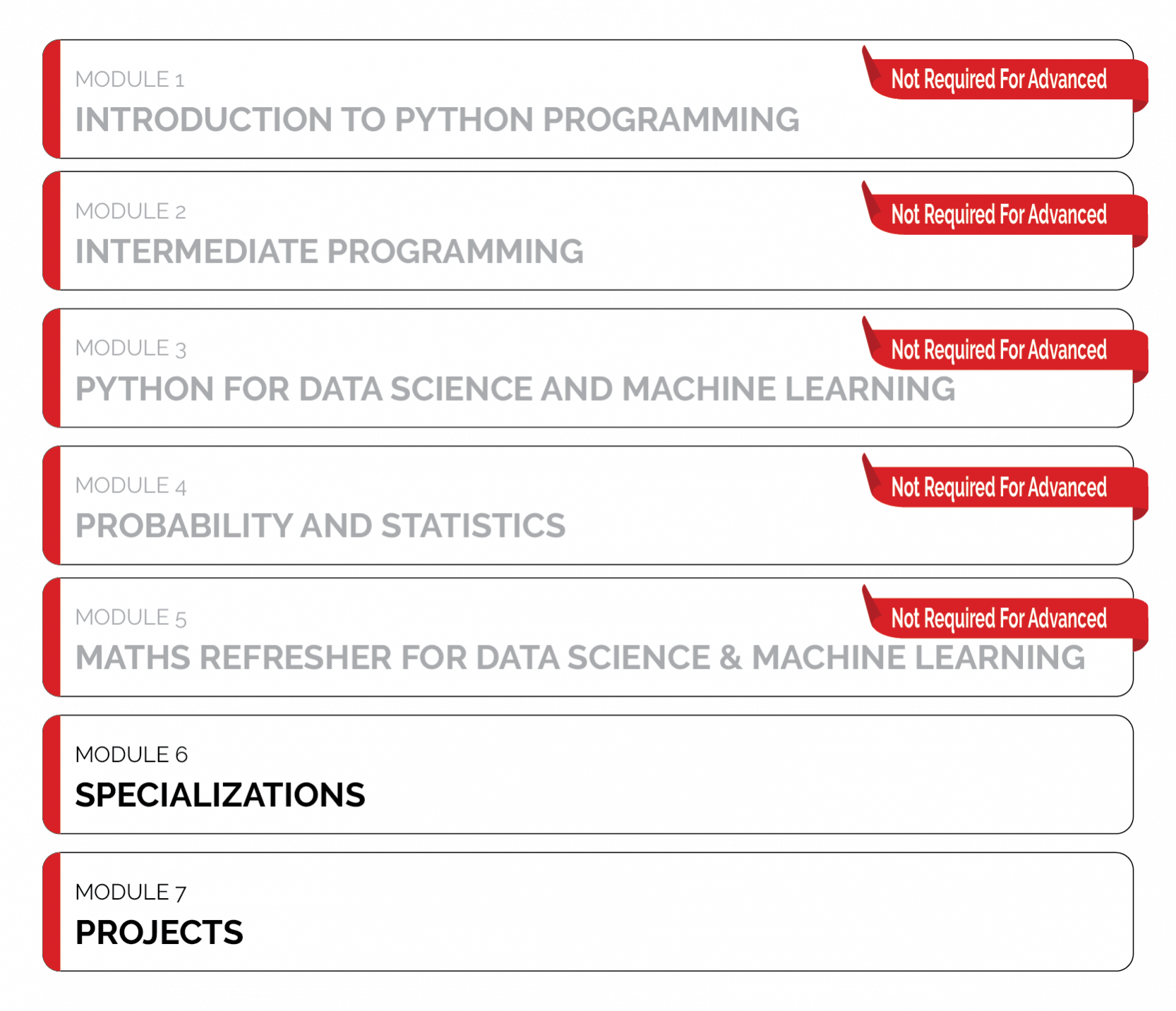 Data Science Course-57