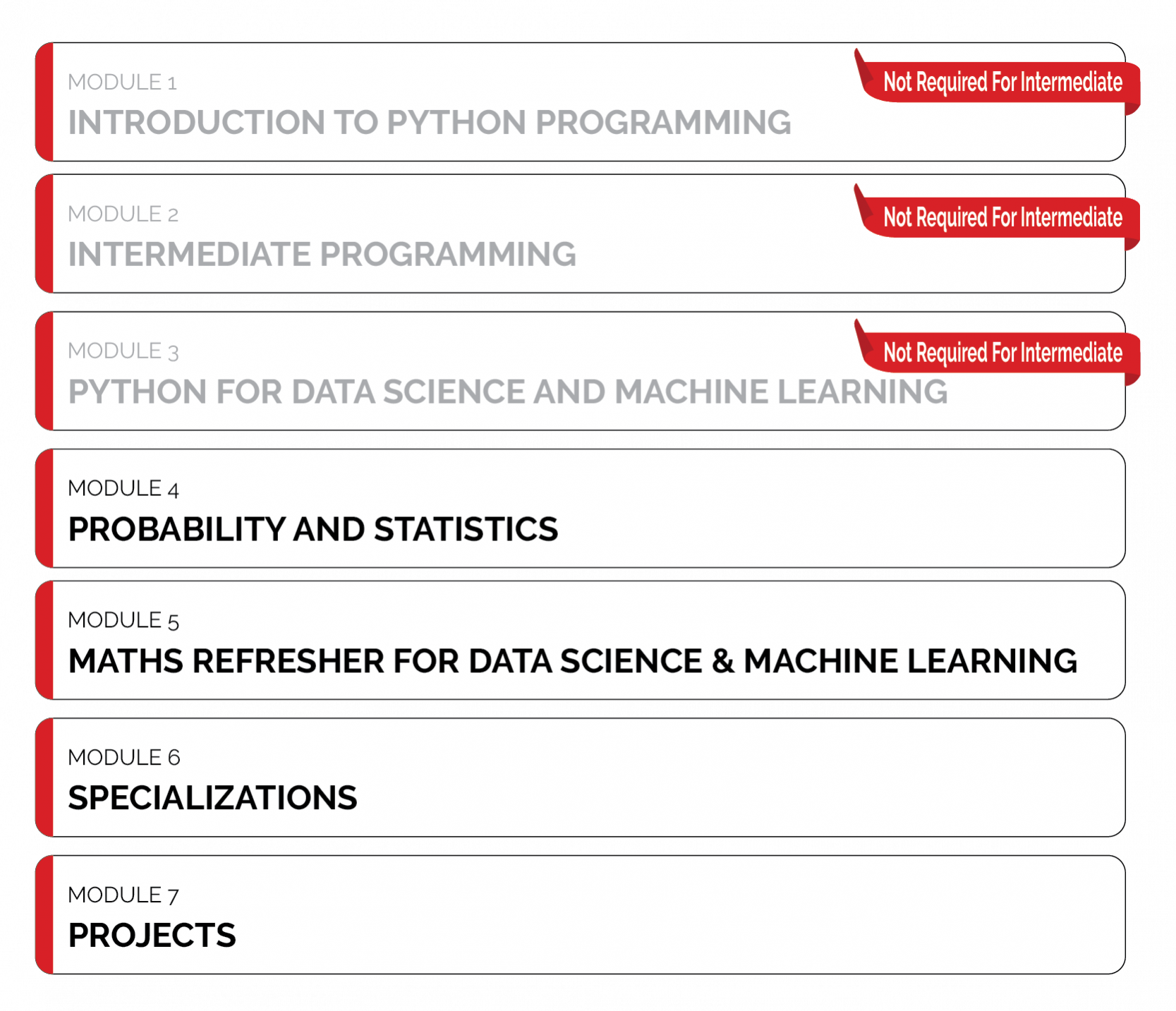 Data Science Course-61