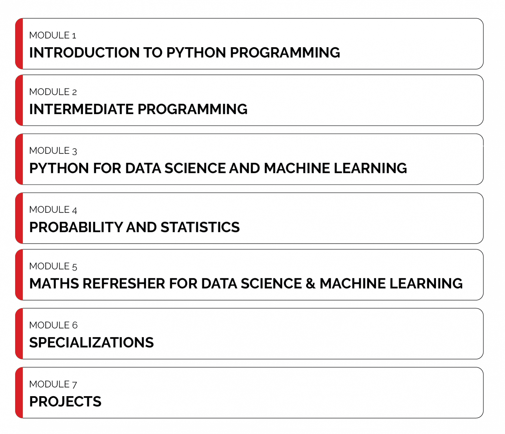 Data Science Course-62