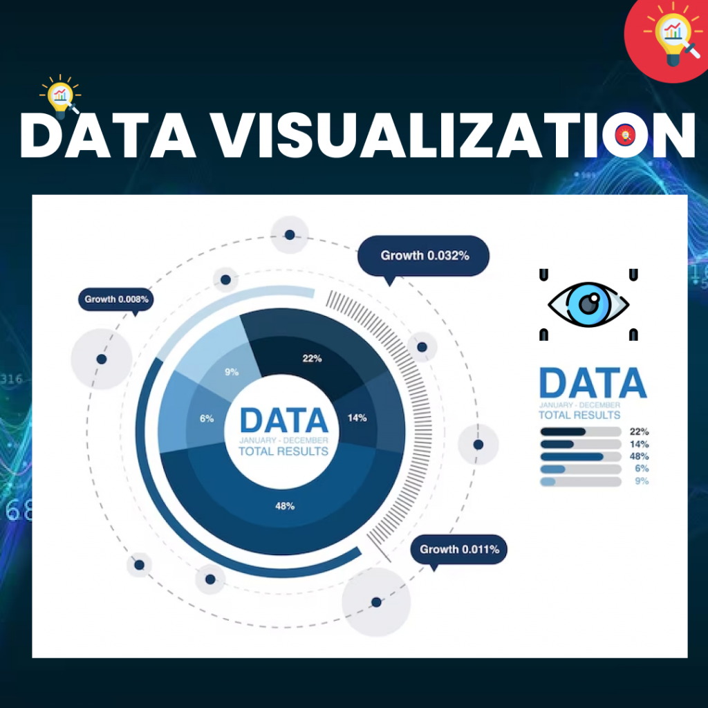 Data Visualization Best Practices