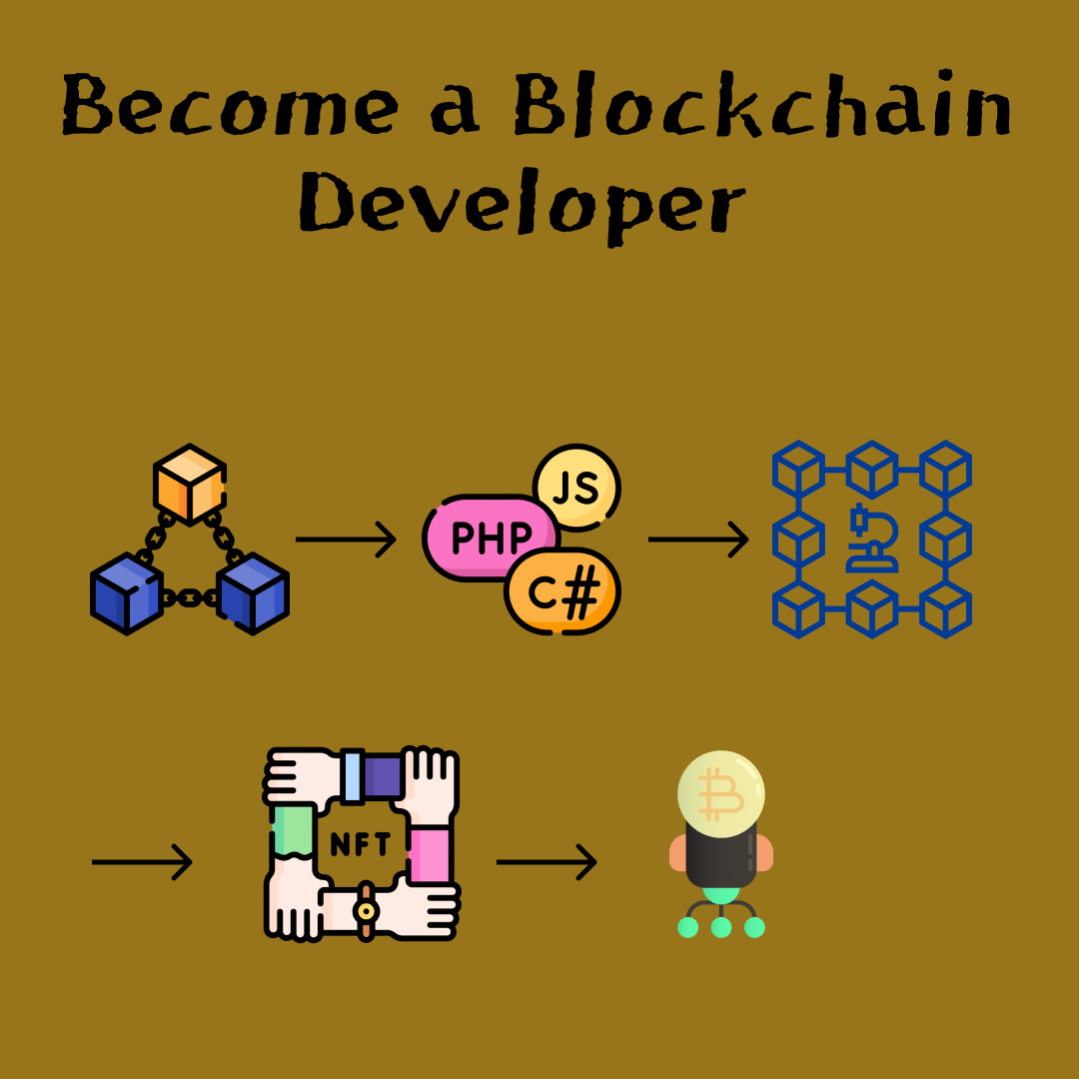 How To Become Blockchain Developer: Step-by- Step Guide