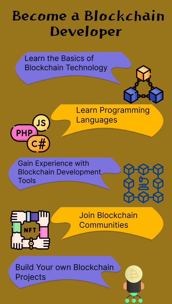 How To Become Blockchain Developer: Step-by- Step Guide