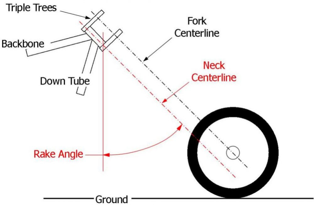 Why Cruiser Bikes have high Rake angle and Racing Bikes have low Rake ...