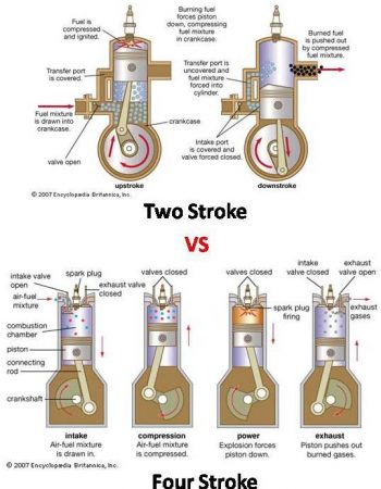 two storke vs four stroke