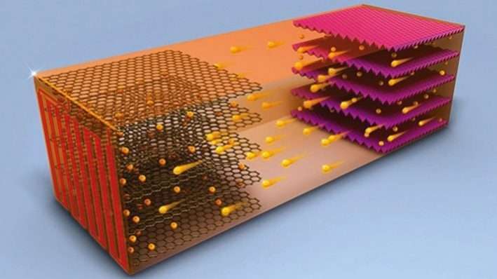 Self-Heating Batteries