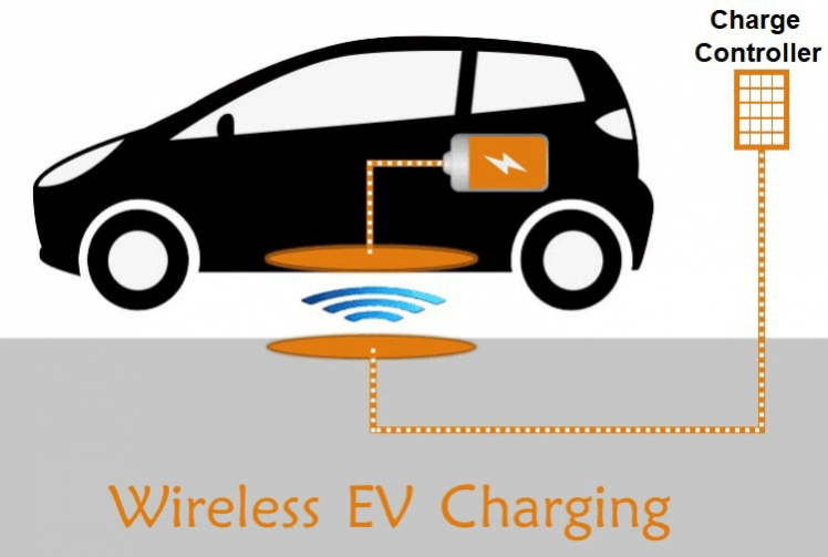The wireless EV Charging system