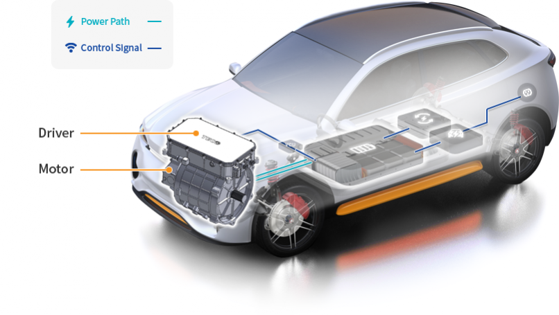 About Motor Control in Electric Vehicle | Best EV Training Platform