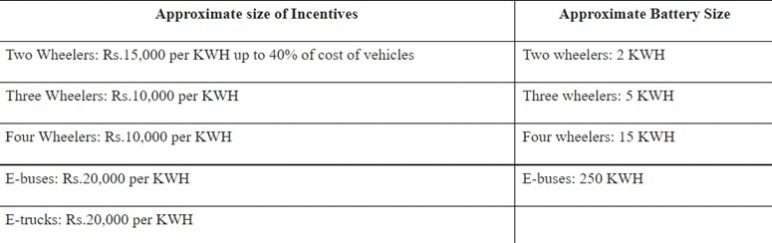 ev segment