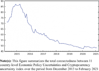 uncertainties of crypto